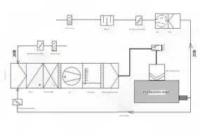 Cleanroom havc & hepa system