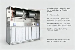 Dispansing Booth Air Filtration System Dispansing Booth Air Filtration System