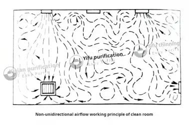 Full Laminar Flow.jpg