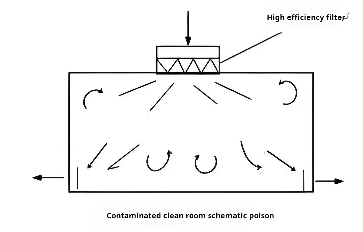 Cleanroom Mixed Flow System.jpg Cleanroom Mixed Flow System.jpg