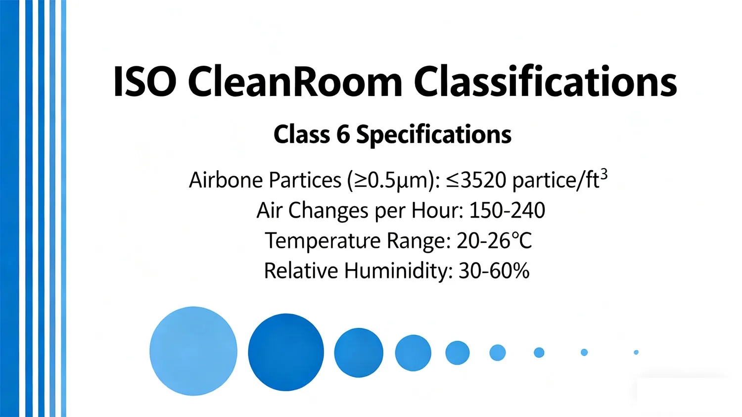 ISO CleanRoom Classifications:ISO Class 5,6,7,8