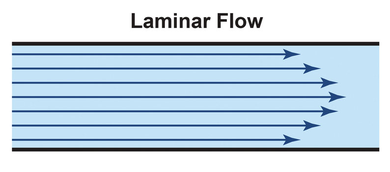 Laminar Flow.jpg Laminar Flow.jpg