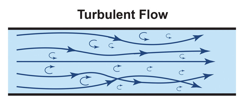 Turbulent Flow Diagram.jpg Turbulent Flow Diagram.jpg