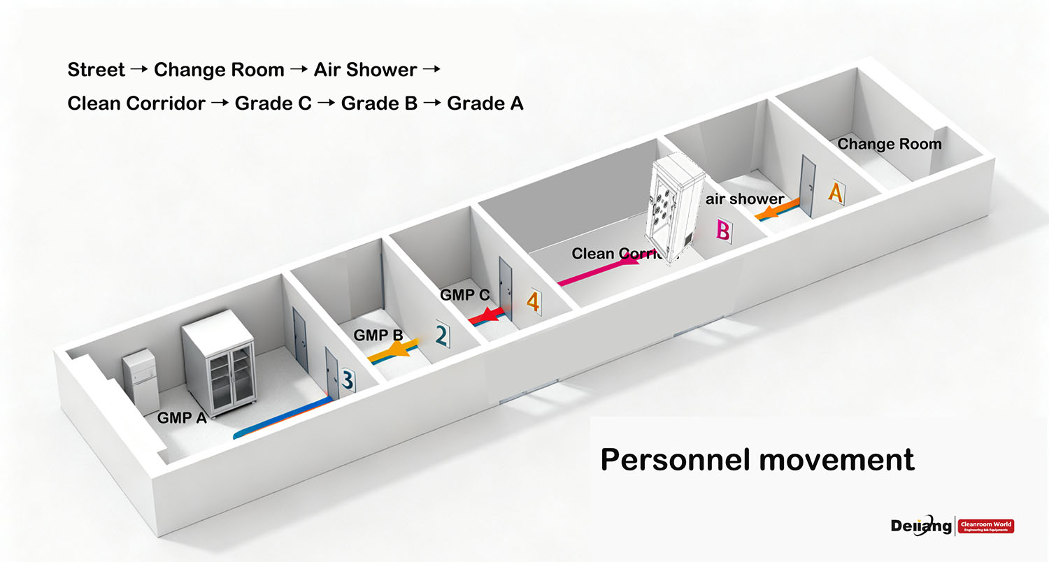 Personnel movement.jpg