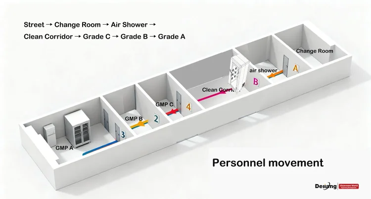 Personnel movement.jpg