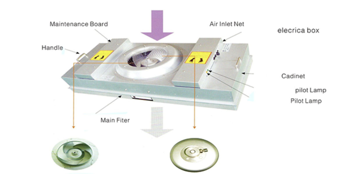 DC Fan FFU Suitable For.jpg DC Fan FFU Suitable For.jpg