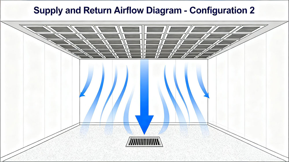 cleanroom FFU air flow cleanroom FFU air flow