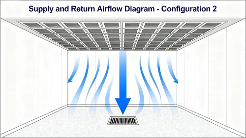 cleanroom FFU air flow cleanroom FFU air flow