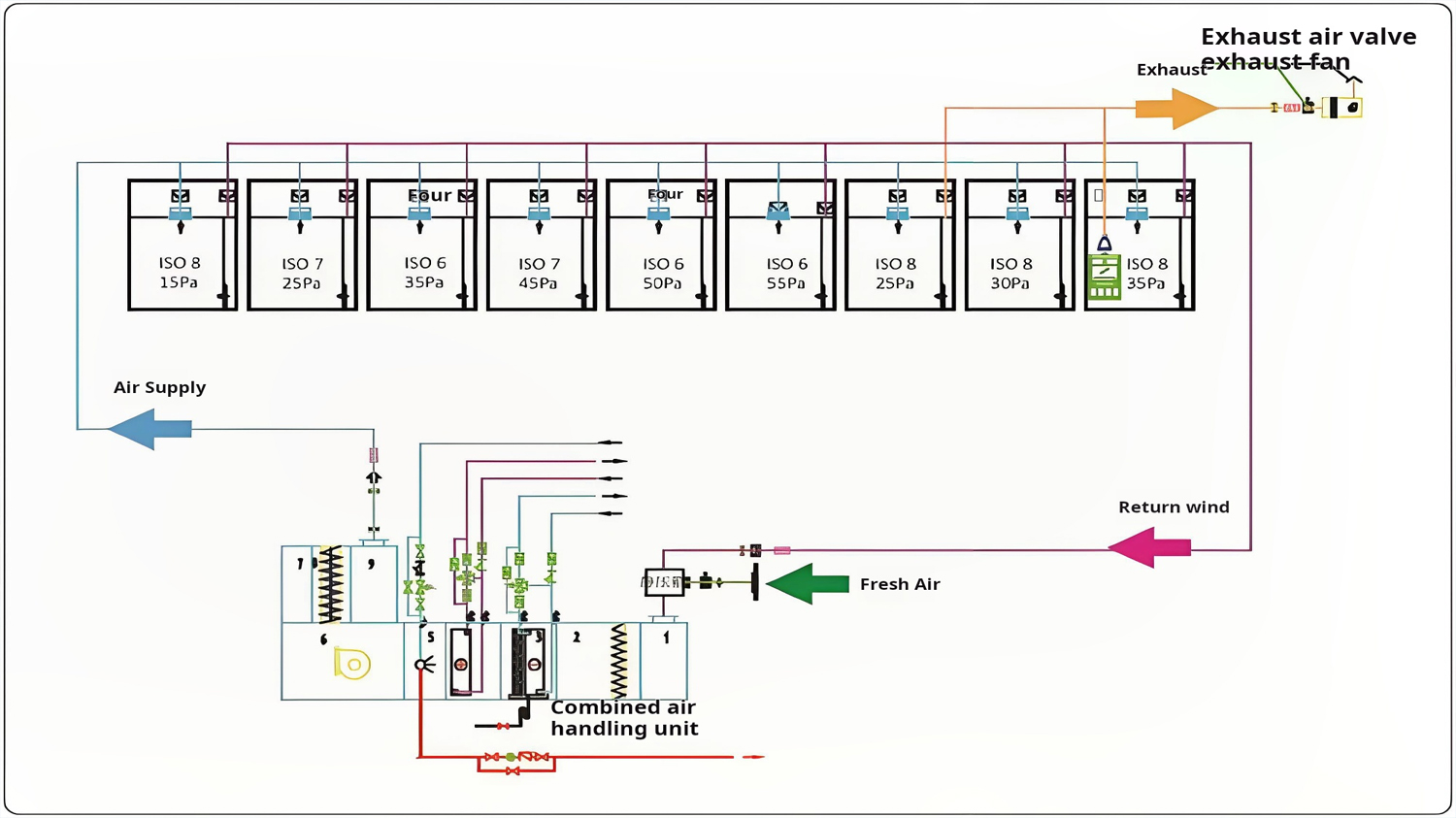 Typical Pharmaceutical Cleanroom HVAC System Layout.jpg Typical Pharmaceutical Cleanroom HVAC System Layout.jpg
