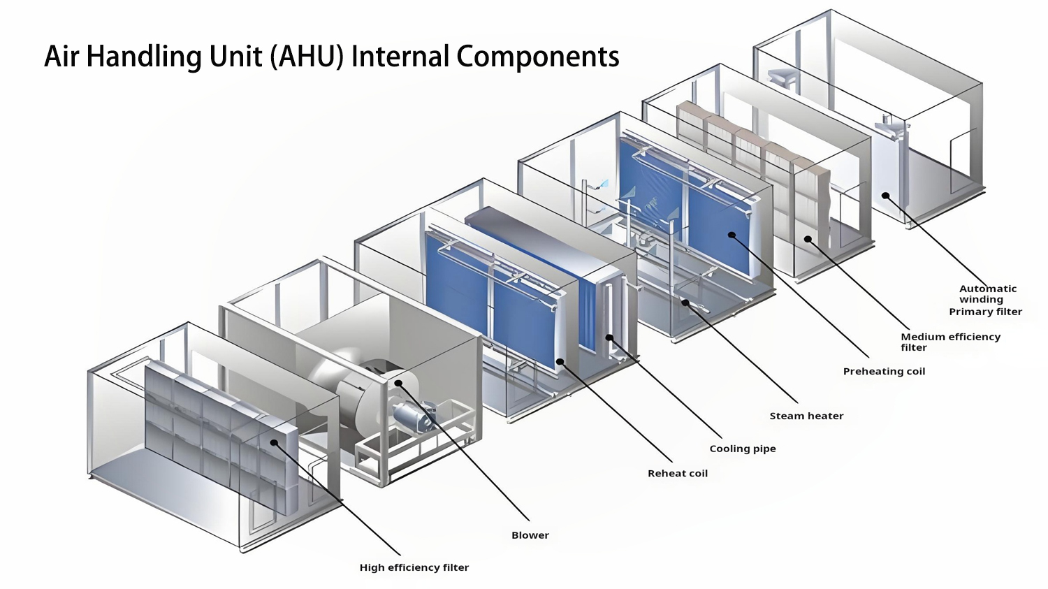 Air Handling Unit (AHU) Internal Components.jpg Air Handling Unit (AHU) Internal Components.jpg