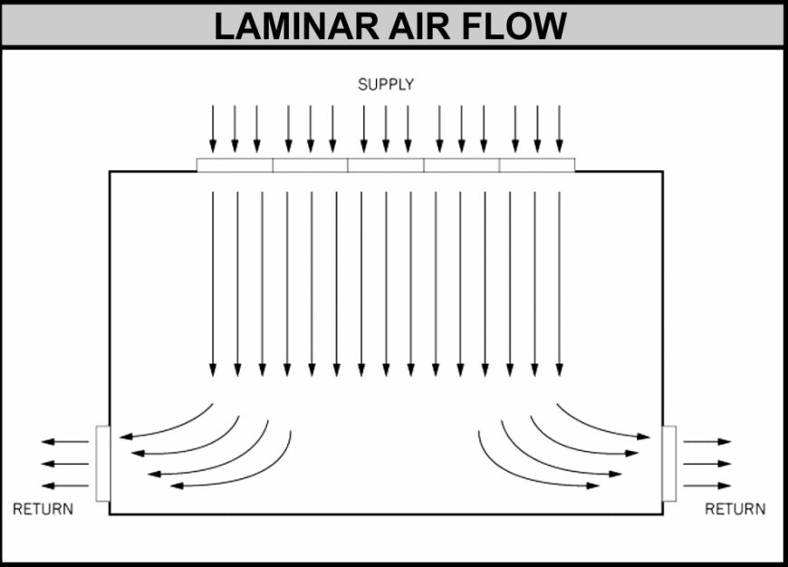 Turbulent (Non-unidirectional) Airflow.jpg Turbulent (Non-unidirectional) Airflow.jpg