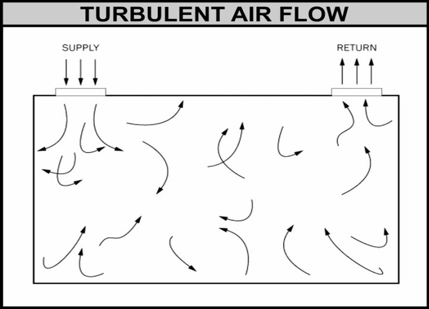 Unidirectional (Laminar) Airflow.jpg Unidirectional (Laminar) Airflow.jpg