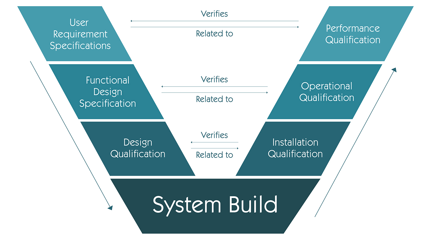 HVAC System Validation V-Model2.jpg HVAC System Validation V-Model2.jpg