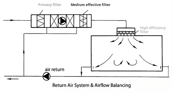Return Air System & Airflow Balancing.jpg