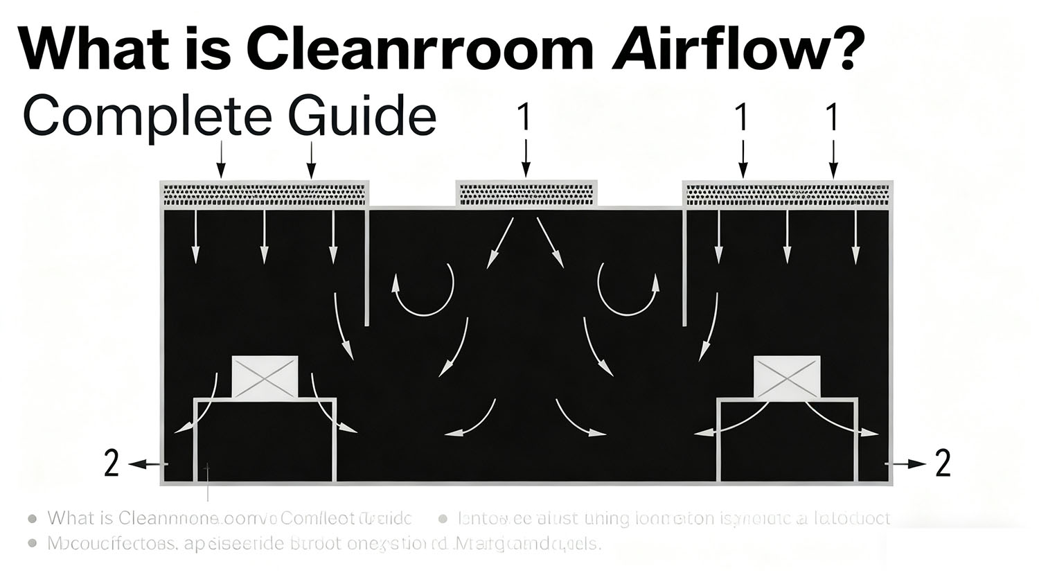 What is Cleanroom Airflow? Complete Guid