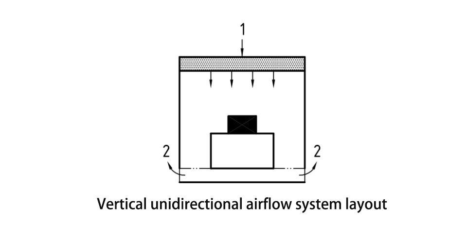 Vertical unidirectional airflow system layout.jpg