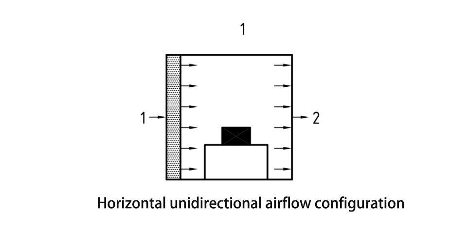 Horizontal unidirectional airflow configuration.jpg