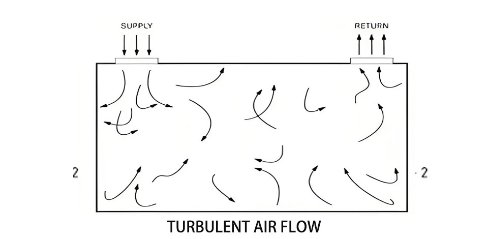 TURBULENT AIR FLOW.jpg