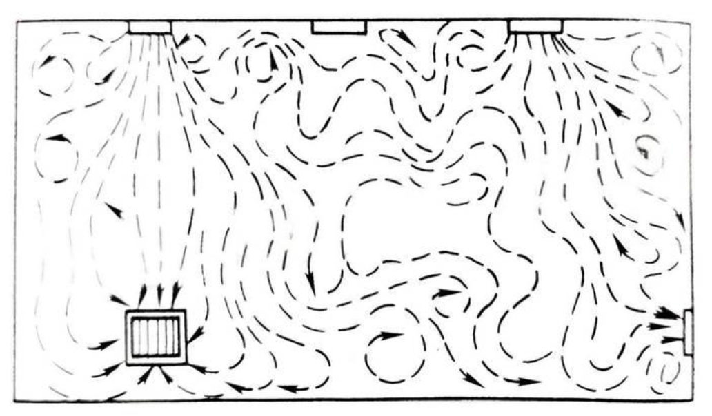 Turbulent Flow- Mixed air distribution with irregular patterns.jpg Turbulent Flow- Mixed air distribution with irregular patterns.jpg