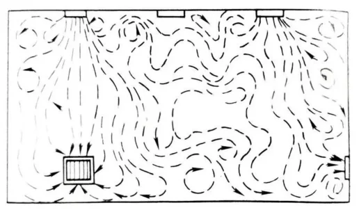 Turbulent Flow- Mixed air distribution with irregular patterns.jpg Turbulent Flow- Mixed air distribution with irregular patterns.jpg