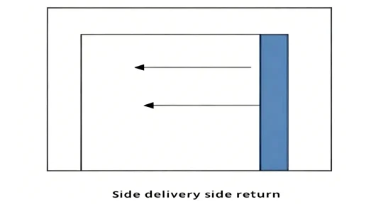 Horizontal Laminar Flow.jpg