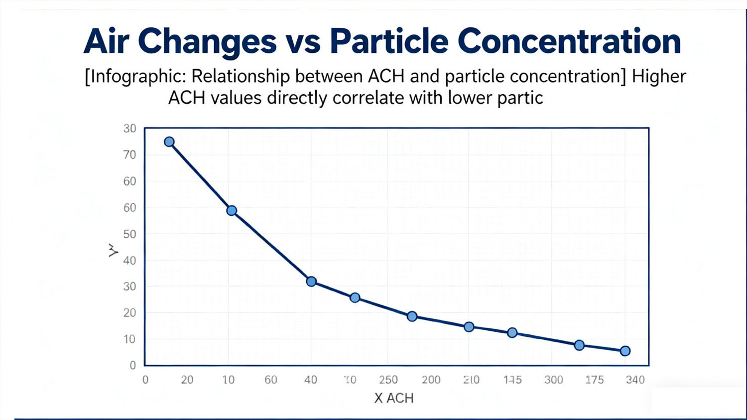 Higher ACH values directly correlate with lower particle counts.jpg