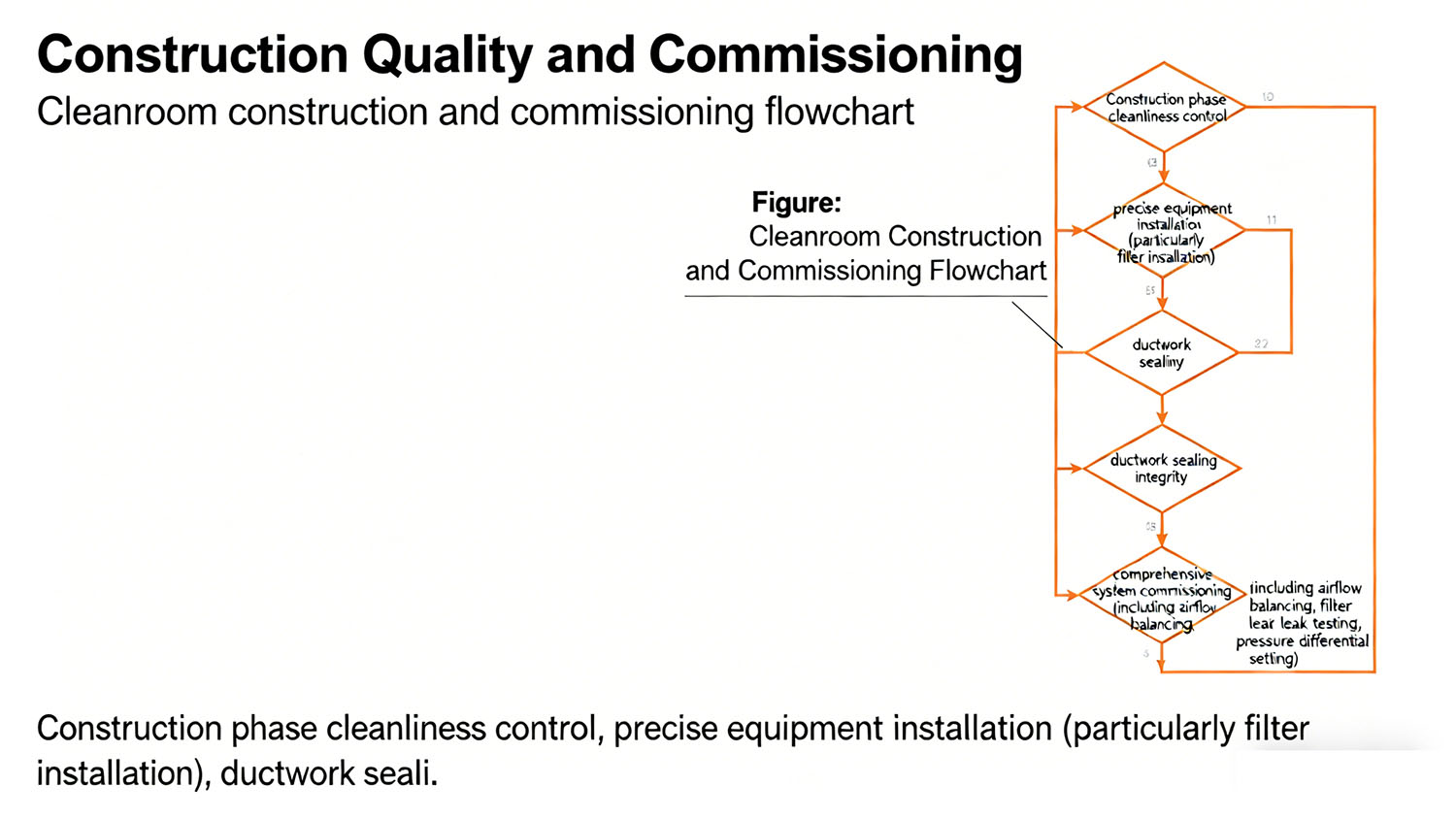 Cleanroom Construction and Commissioning Flowchart.jpg