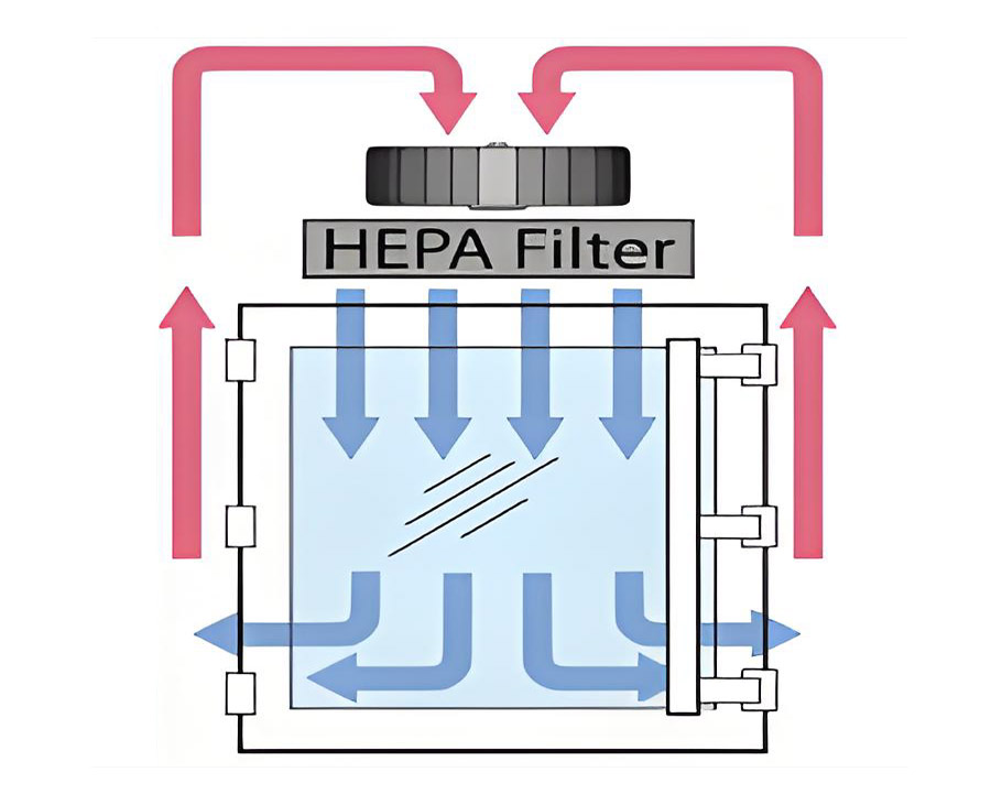 High-Efficiency Air Filtration System.jpg