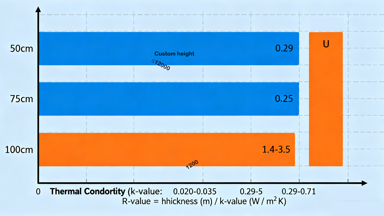 Comparison chart of R-value and U-value of cleanroom panels.jpg