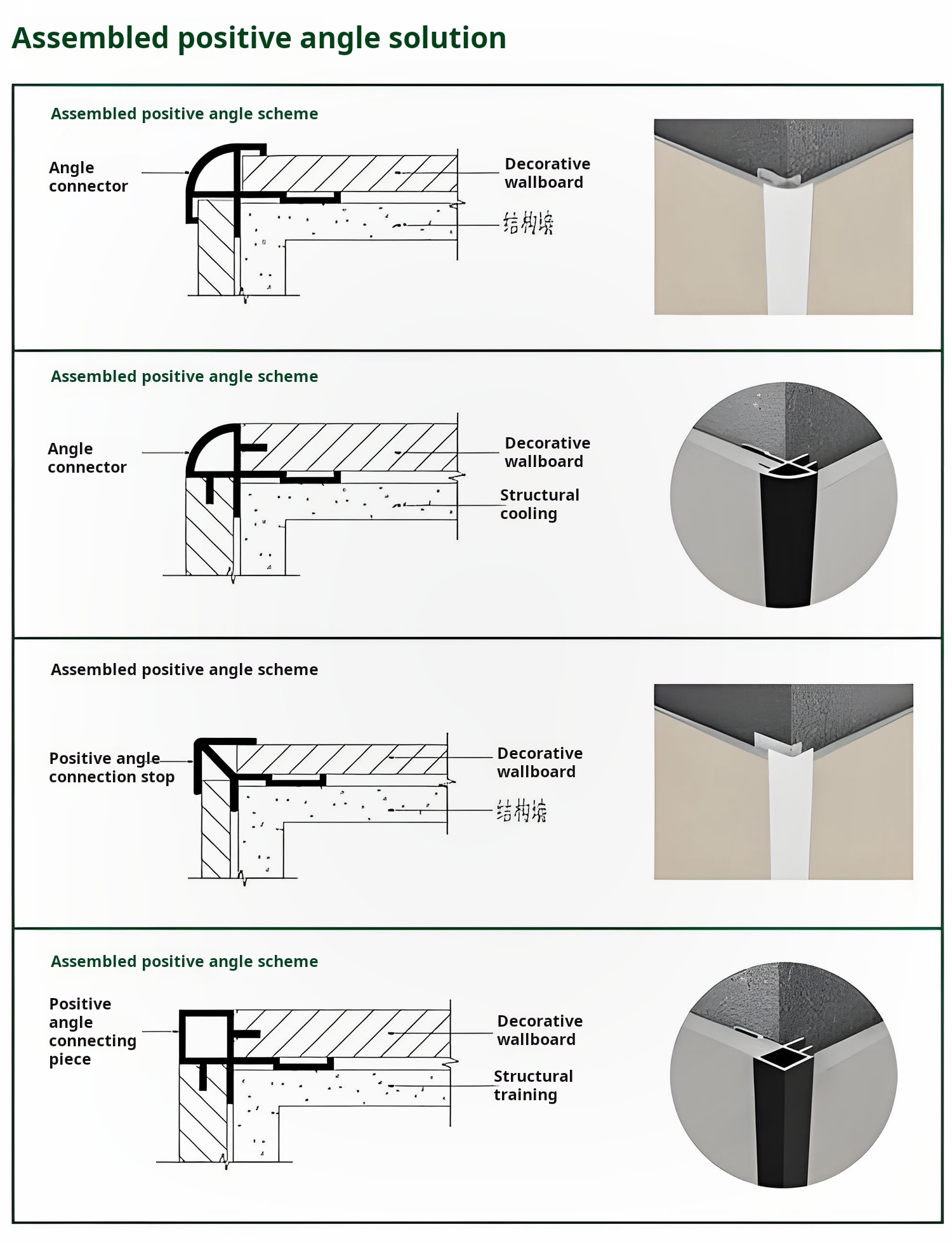 Detailed diagram of common cleanroom panel connection system 2.jpg