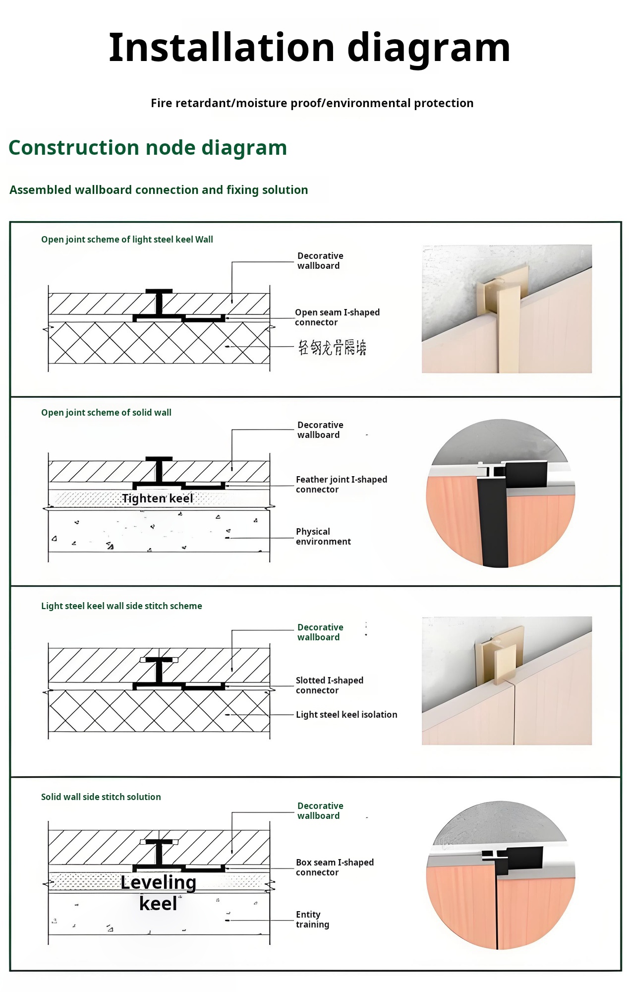Detailed diagram of common cleanroom panel connection system 1.jpg