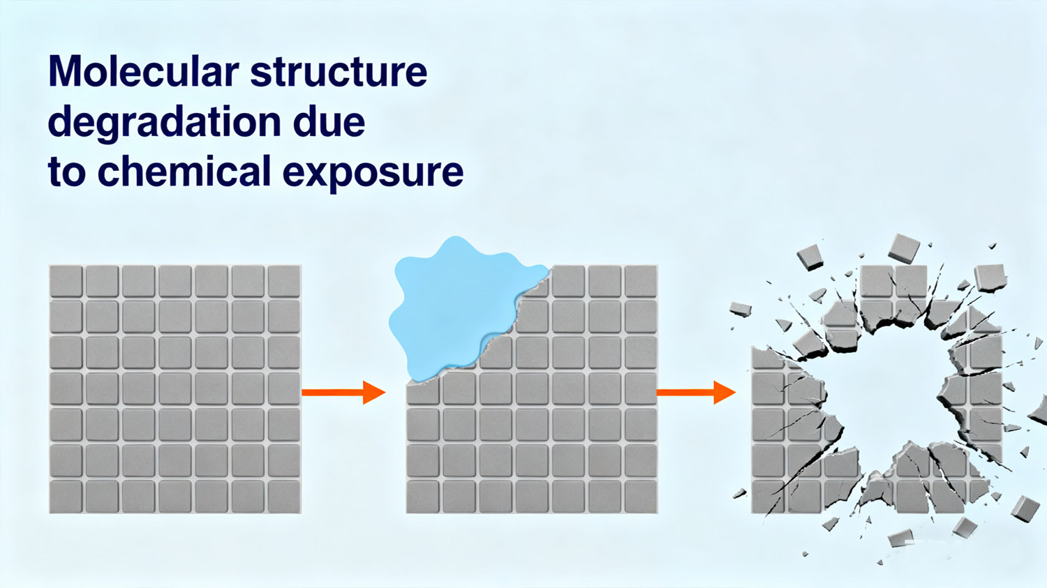 Chemical corrosion process on cleanroom materials.jpg
