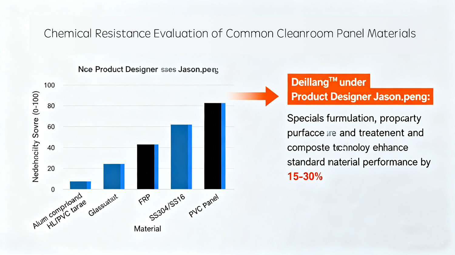 Chemical Resistance Evaluation of Common Cleanroom Panel Materials.jpg