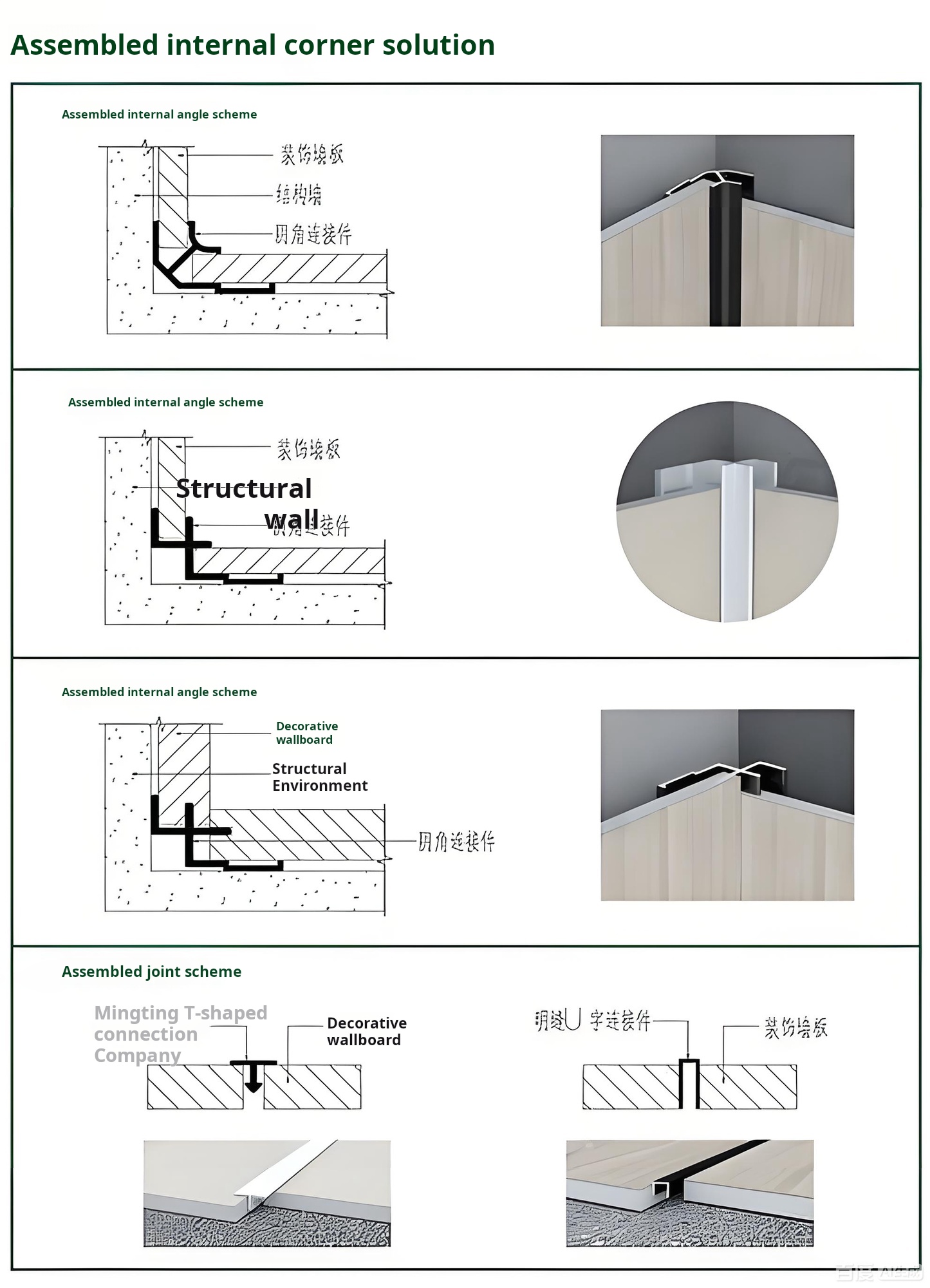 Detailed diagram of common cleanroom panel connection system 3.jpg