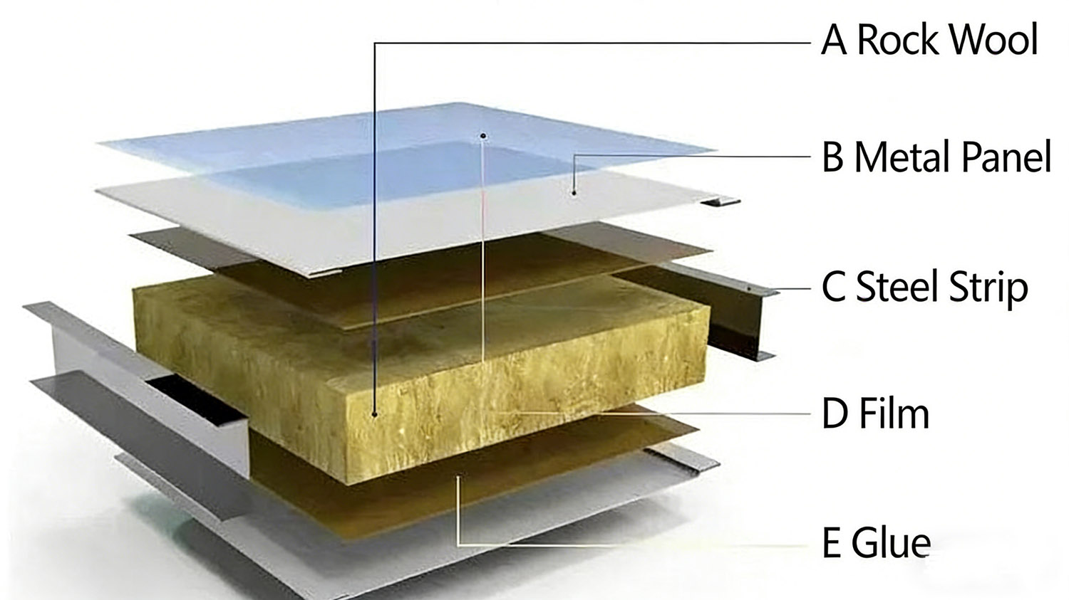 The built-in keel frame structure of a Handmade panel