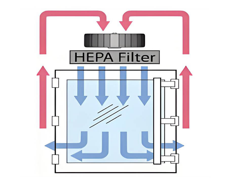 High-Efficiency Air Filtration System