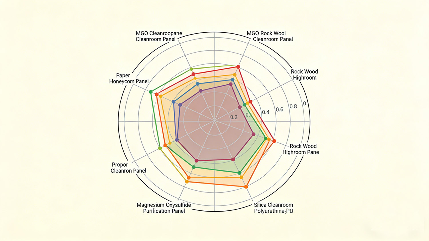 Different core materials in cleanroom panel structures will affect strength, weight, and thermal performance..jpg