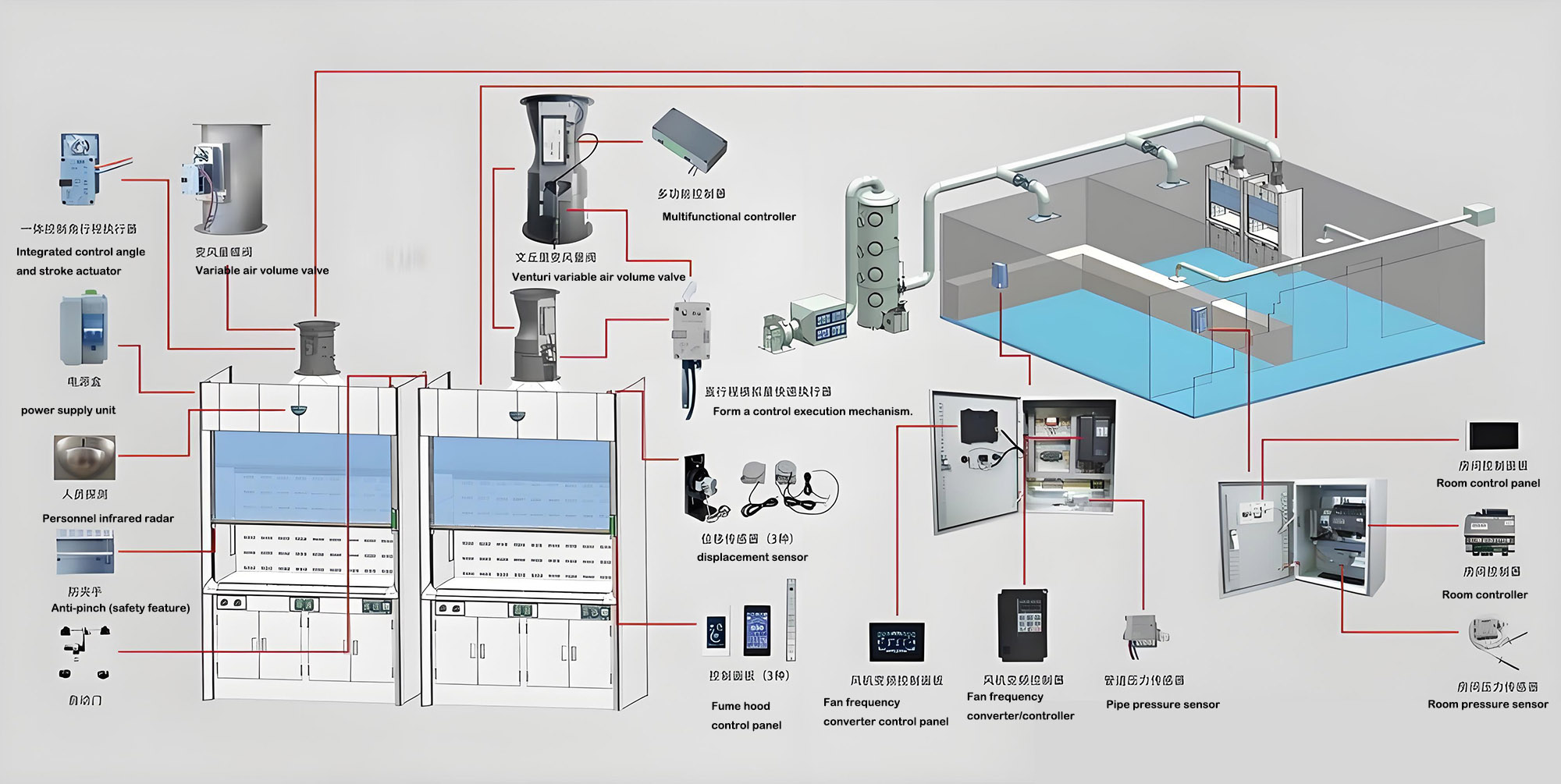 Variable Air Volume (VAV) control system for fume hoods.jpg