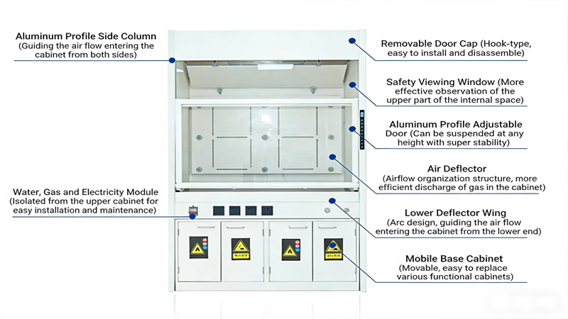 Fume hood structural diagram