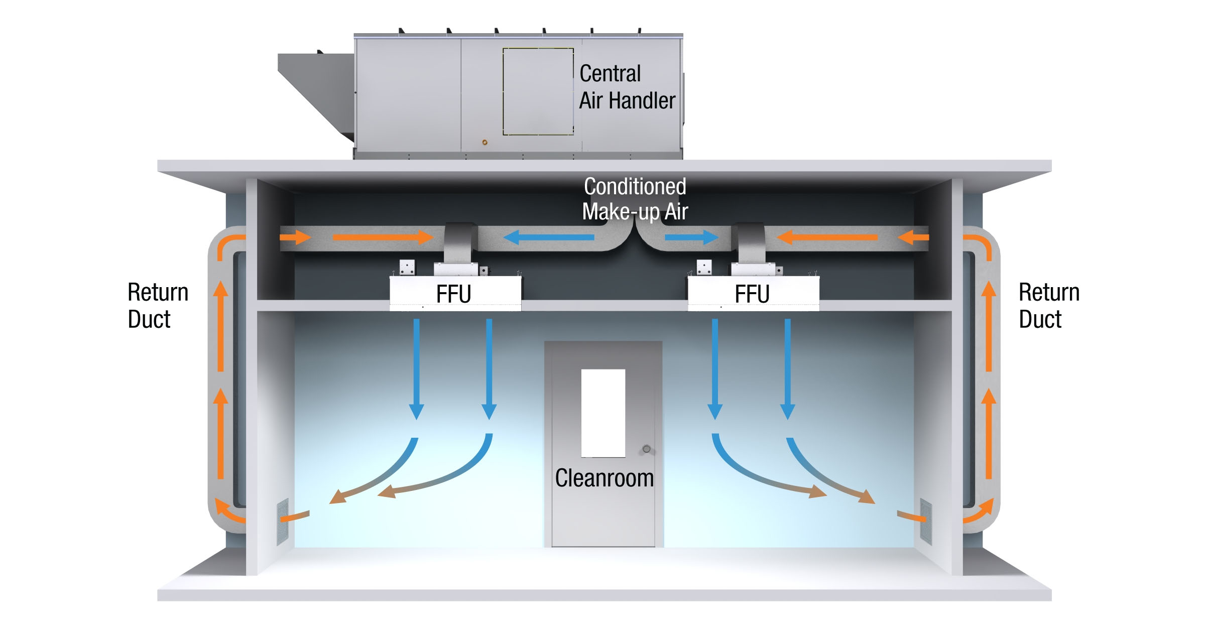 Cleanroom Principles 3D Model Cleanroom Principles 3D Model