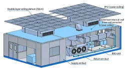 Deiiang D-Mod™ Schematic — Decoupled Fresh Air (MAU) + Localized RCU Loops + Active FFU Grid.jpg