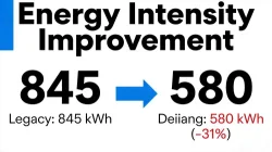 Energy Intensity Improvement.jpg
