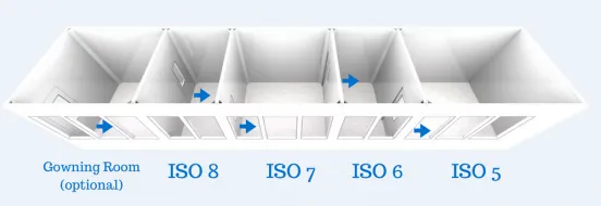 How ISO Classification Impacts the Design of a Cleanroom How ISO Classification Impacts the Design of a Cleanroom