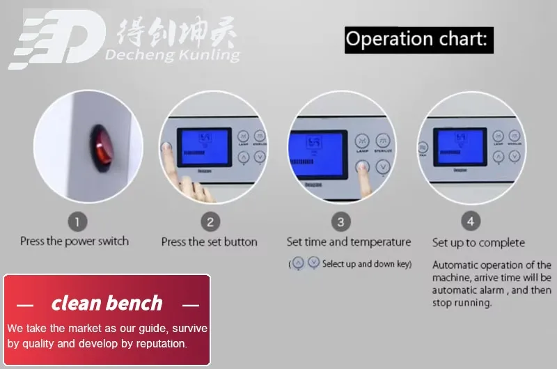 Clean bench operating instructions