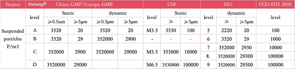 EU GMP Annex 1 vs. ISO 14644-1.webp