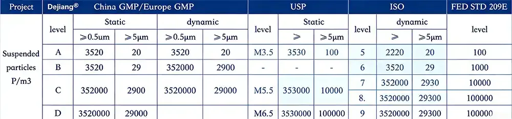 ISO 14644-1 classification.webp