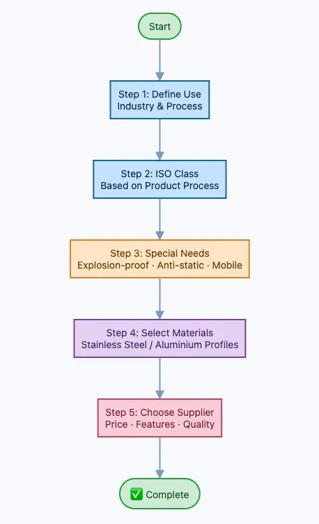 Choose a Soft-Wall Cleanroom.webp Choose a Soft-Wall Cleanroom.webp