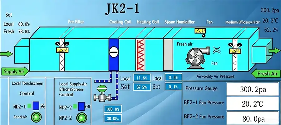 HVAC Monitoring for Pharmaceutical Plants.webp