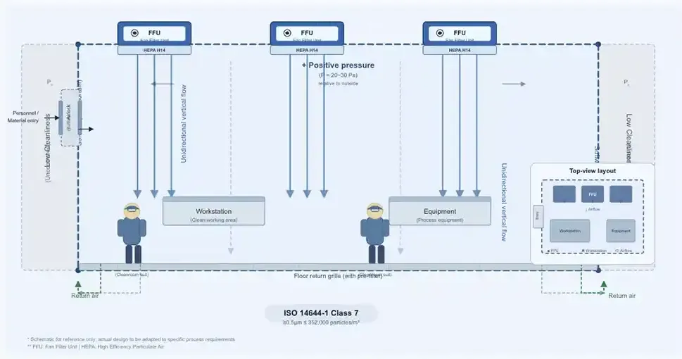 ISO 7 Softwall Cleanroom Cleanroom Schematic.webp