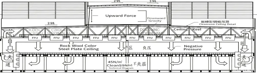 T-bar grid FFU ceiling system with load distribution diagram.webp